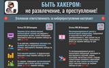 Ответственность хакера_УИОС